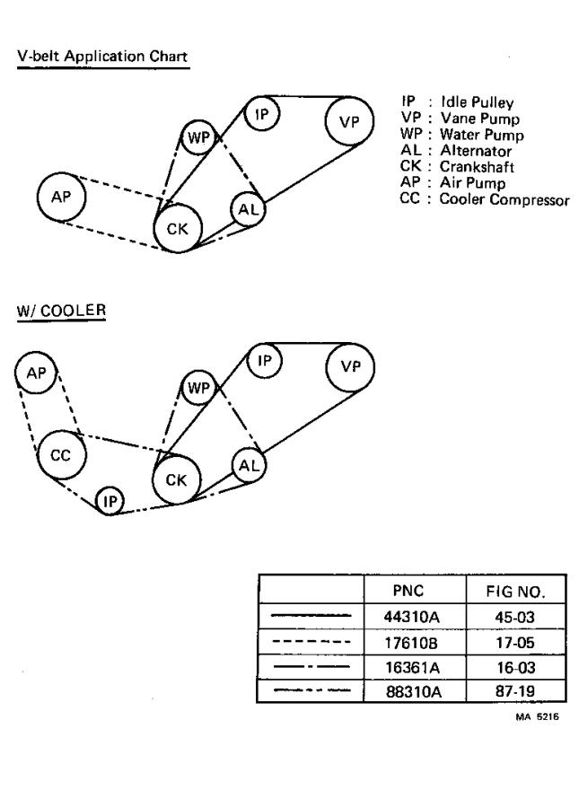 Toyota Corolla Belt, v. Mitubosi, mitsuboshi 993321086083 Toyota